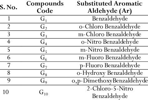 list of aromatic aldehydes